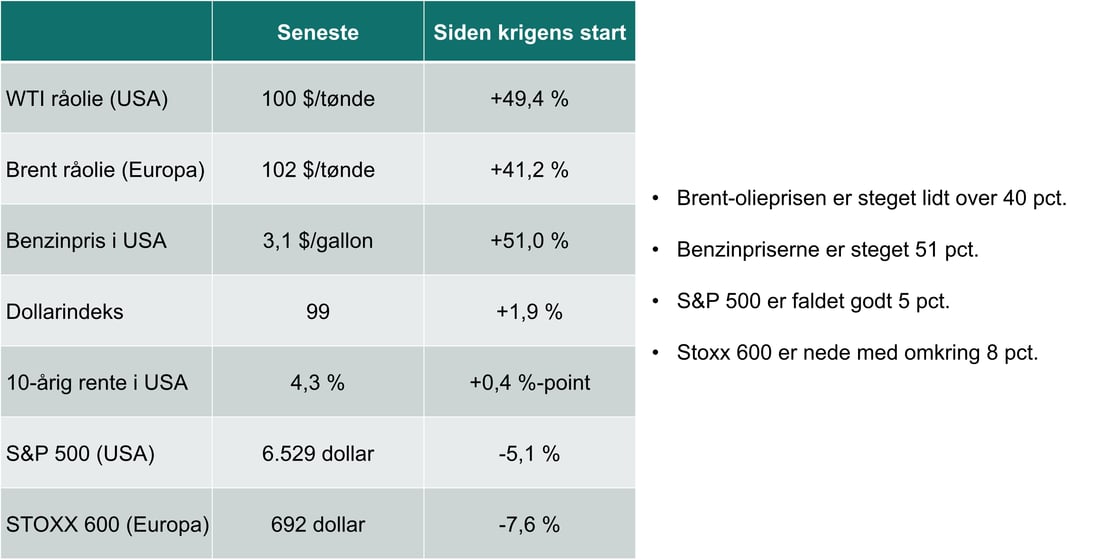 Figur 2 - Markedsreaktioner-Apr-01-2026-01-26-40-8520-PM