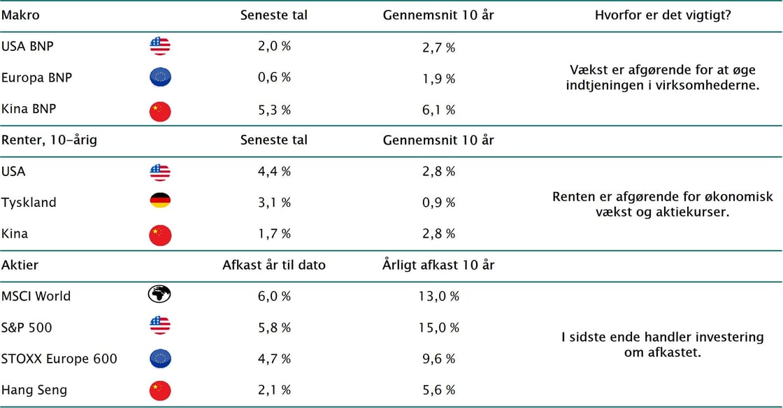 Tabel - 10 vigtige
