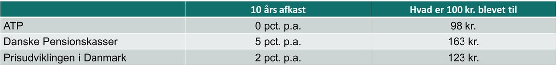 Tabel til perspektiv