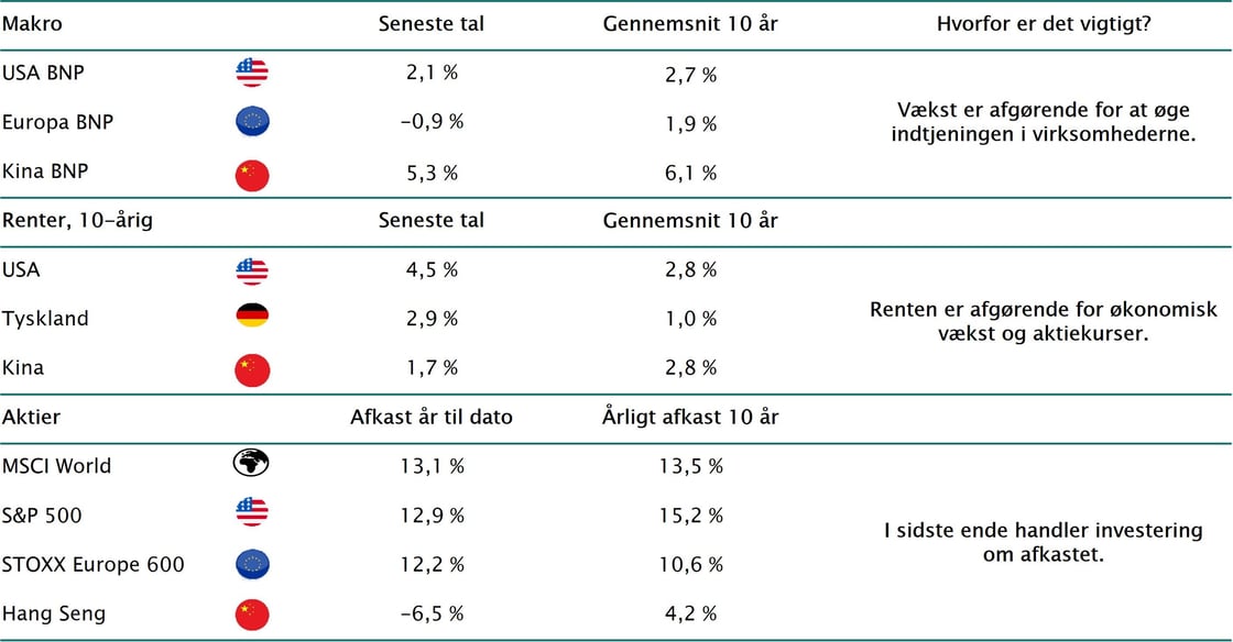 10 VIGTIGE TAL FOR INVESTORER