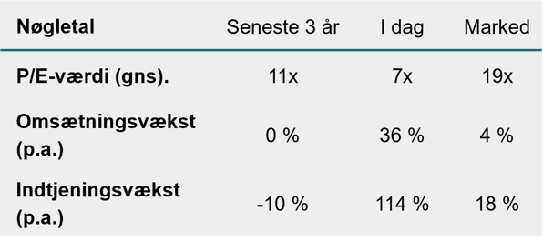 Billede2-3