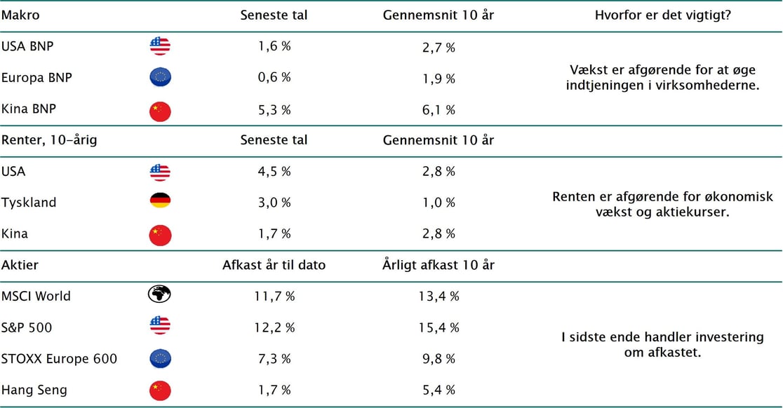 Tabel - 10 vigtige