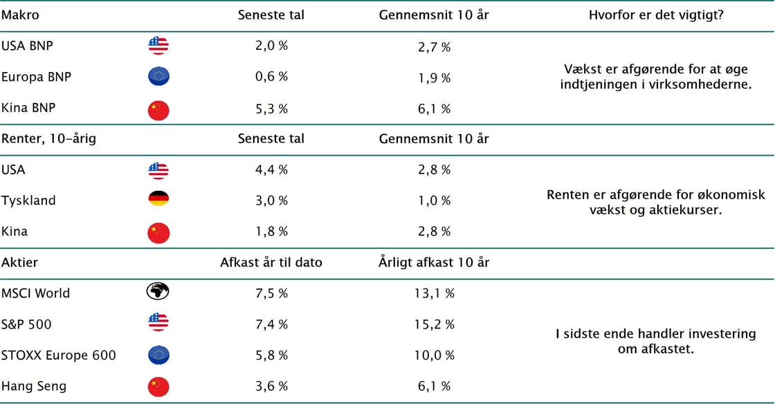 Tabel - 10 vigtige