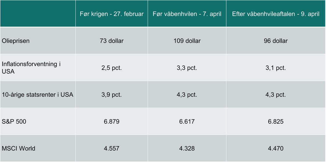 Figur 1 - Refleksioner - tabel-1