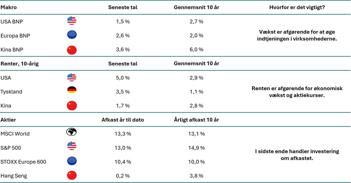 Tabel - 10 vigtige nøgletal