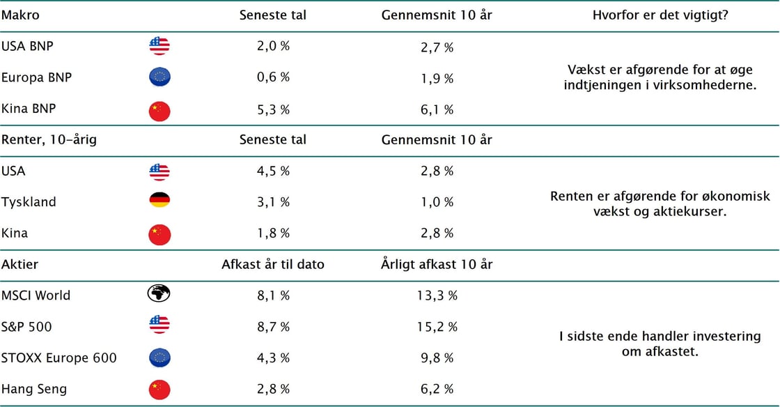 Tabel - 10 vigtige