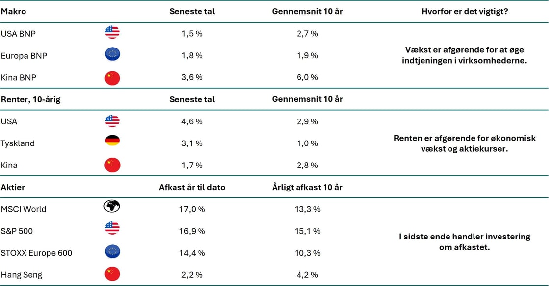 Tabel - 10 vigtige nøgletal