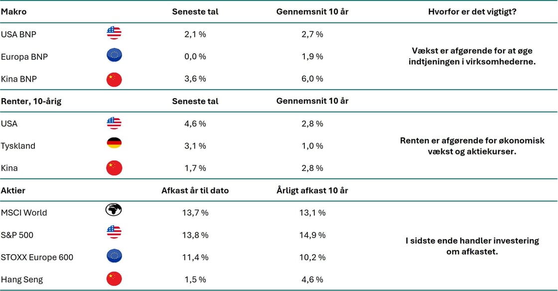 Tabel 10 vigtige