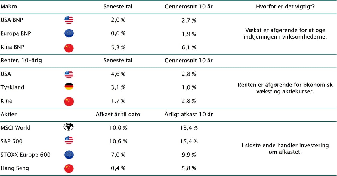Tabel - 10 vigtige nøgletal