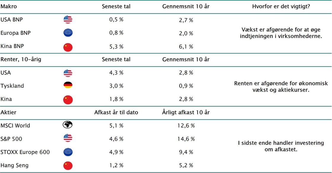 Tabel - 10 vigtigt tal for investorer