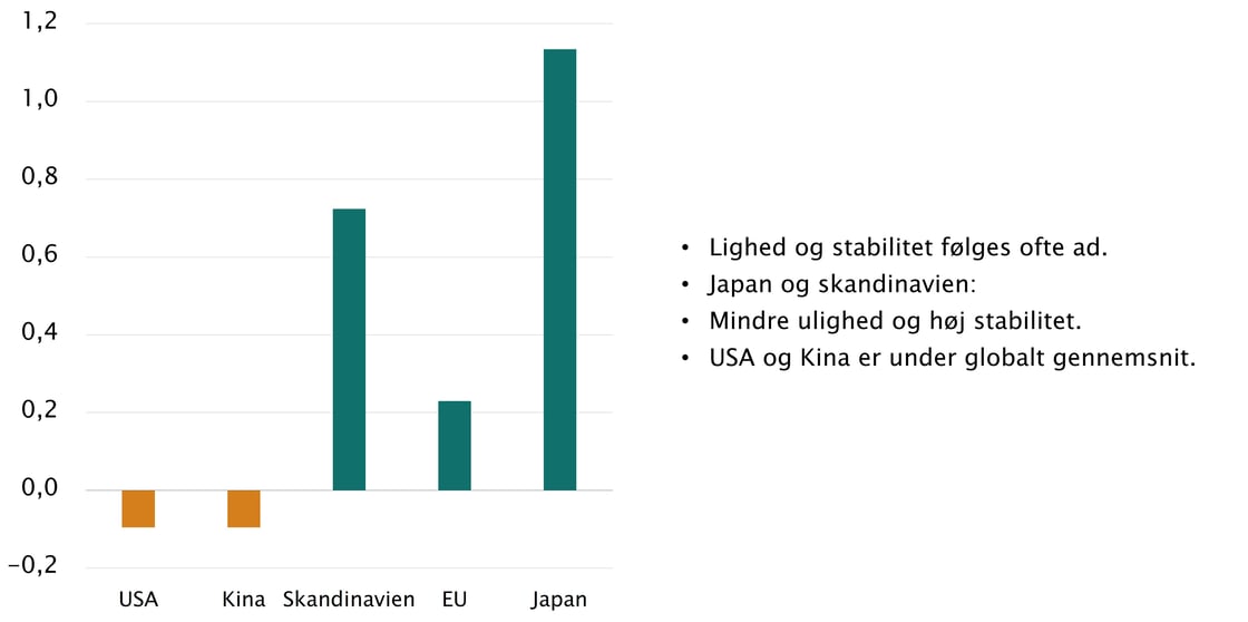 Figur 8 - politisk stabilitet