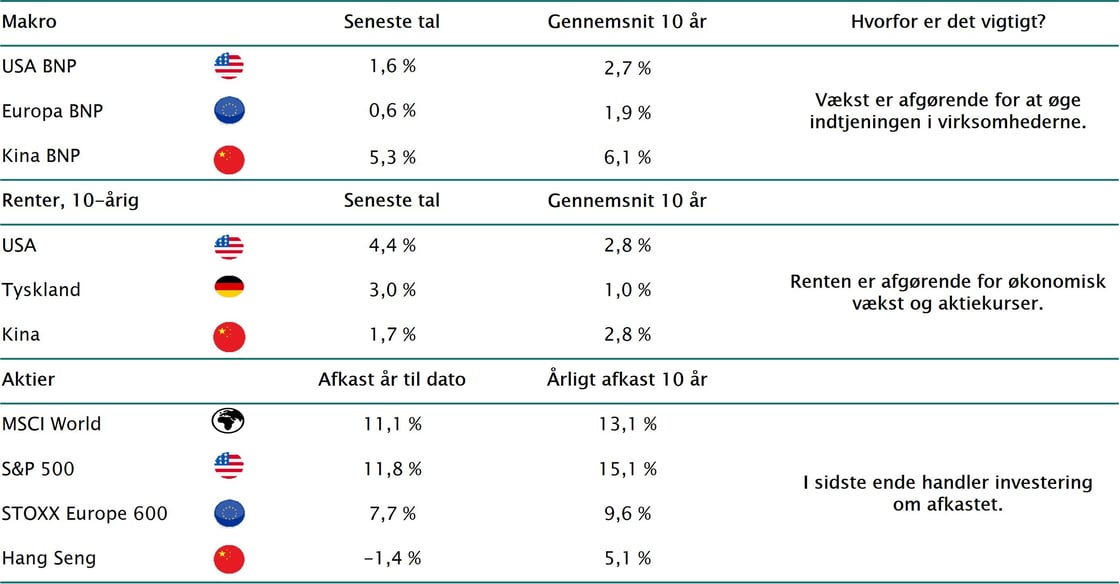 Tabel - 10 vigtige