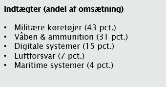Virksomhedsportræt 1