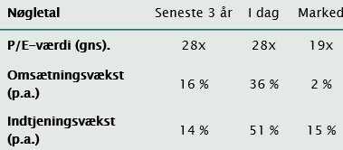 Virksomhedsportræt 4